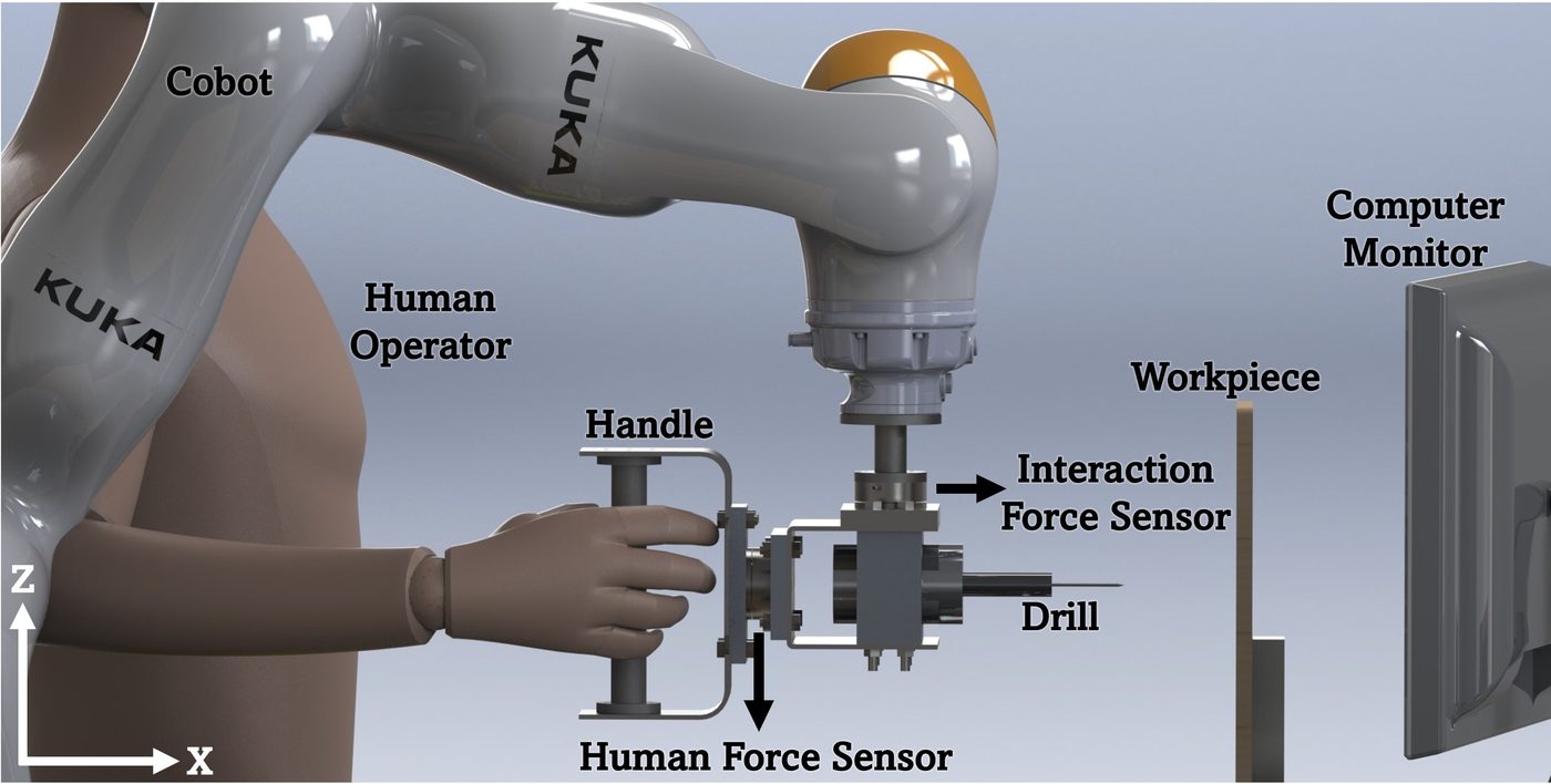 Rendering of the setup with a KUKA cobot, a drill with handle and two force sensors, a human operator, and a workpiece