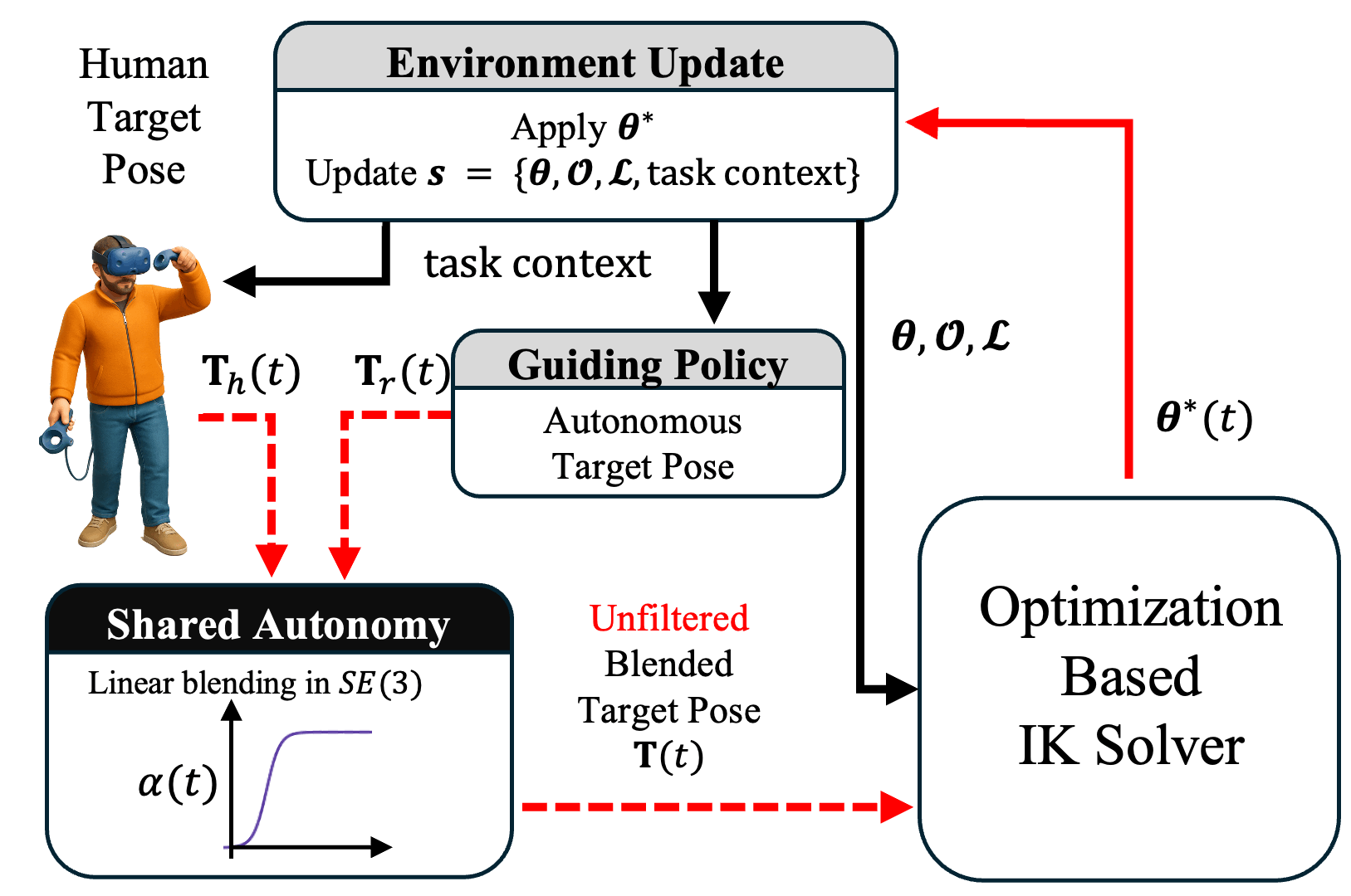 System overview animation